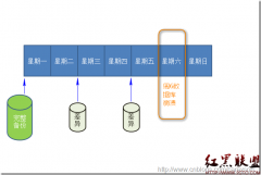 ǳ̸SQL Serverе־()----ڼ򵥻ָģʽ־Ľɫ