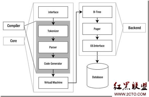 sqlite1